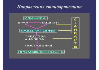 Внедрение международных стандартов в практику клинико-диагностических лабораторий