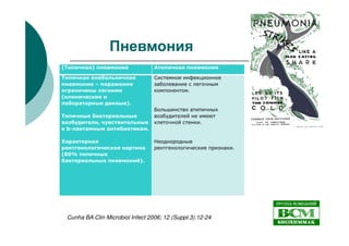 Серологическая диагностика атипичной пневмонии