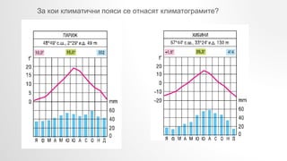 климатични пояси и области в европа | PPT