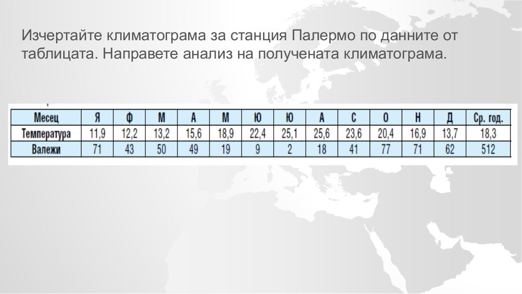 климатични пояси и области в европа