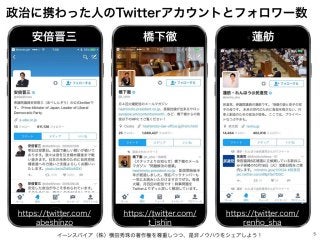 イーンスパイア（株）横田秀珠の著作権を尊重しつつ、是非ノウハウをシェアしよう！ 5
政治に携わった人のTwitterアカウントとフォロワー数
https://twitter.com/
abeshinzo
https://twitter.com/...