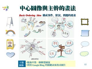 12
中心圖像與主幹的畫法中心圖像與主幹的畫法
•腦海中第一個聯想圖案
•利用 Google/Bing 的關鍵詞來找尋圖片
•腦海中第一個聯想圖案
•利用 Google/Bing 的關鍵詞來找尋圖片
主題
圖像
主題
圖像
Basic Ordering IdeaBasic Ordering Idea 構成事件、狀況、問題的要素構成事件、狀況、問題的要素
 