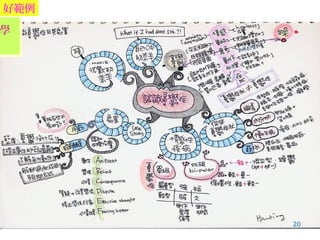 好範例
學習學
20
 