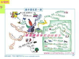 資料來源：彗星全腦學習中心 www.cometedu.com.tw
好範例
學習學
22
 