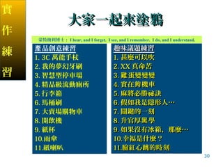 30
大家一起來塗鴉大家一起來塗鴉
實
作
練
習
品創意練習產
1. 3C 萬能手杖
2. 我的夢幻牙刷
3. 智慧型停車場
4. 精品級流動廁所
5. 行李箱
6. 馬桶刷
7. 大賣場購物車
8. 開飲機
9. 紙杯
10.雨傘
11.紙喇叭
蒙特梭利博士： I hear, and I forget. I see, and I remember. I do, and I understand.
趣味議題練習趣味議題練習
1.1. 甚麼可以吹甚麼可以吹
2.2. XXXX 真命苦真命苦
3.3. 蛋變變變雞蛋變變變雞
4.4. 實在 機車夠實在 機車夠
5.5. 麻將必勝祕訣麻將必勝祕訣
6.6. 假如我是隱形人…假如我是隱形人…
7.7. 關鍵的一刻關鍵的一刻
8.8. 升官厚 學黑升官厚 學黑
9.9. 如果沒有冰箱，那麼…如果沒有冰箱，那麼…
10.10.幸福是什麼？幸福是什麼？
11.11.臉紅心跳的時刻臉紅心跳的時刻
 