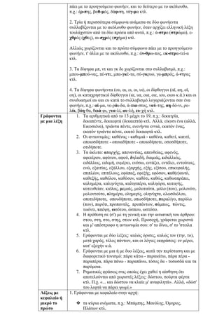 πάει με το προηγούμενο φωνήεν, και το δεύτερο με το ακόλουθο,
π.χ.: έρ-πης, βαθ-μός, δάφ-νη, τάγ-μα κτλ.
2. Τρία ή περισσότερα σύμφωνα ανάμεσα σε δύο φωνήεντα
συλλαβίζονται με το ακόλουθο φωνήεν, όταν αρχίζει ελληνική λέξη
τουλάχιστον από τα δύο πρώτα από αυτά, π.χ.: ά-στρο (στρώμα), ε-
χθρός (χθες), αι-σχρός (σχήμα) κτλ.
Αλλιώς χωρίζονται και το πρώτο σύμφωνο πάει με το προηγούμενο
φωνήεν, τ' άλλα με το ακόλουθο, π.χ.: άν-θρω-πος, εκ-στρα-τεί-α
κτλ.
3. Τα δίψηφα μπ, ντ και γκ δε χωρίζονται στο συλλαβισμό, π.χ.:
μπου-μπού-νας, πέ-ντε, μπα-γκέ-τα, σύ-γκρυο, γα-μπρός, ά-ντρας
κτλ.
4. Τα δίψηφα φωνήεντα (ου, αι, ει, οι, υι), οι δίφθογγοι (αϊ, αη, οϊ,
οη), οι καταχρηστικοί δίφθογγοι (ια, υα, οια, οιε, ιου, οιου κ.ά.) και οι
συνδυασμοί αυ και ευ κατά το συλλαβισμό λογαριάζονται σαν ένα
φωνήεν, π.χ.: αί-μα, νε-ράι-δα, ά-πια-στος, ναύ-της, αη-δό-νι, ρο-
λόι, βόη-θα, θειά-φι, γυα-λί, αυ-λή, ευ-χή κτλ.
Γράφονται
με μια λέξη
1. Τα αριθμητικά από το 13 μέχρι το 19, π.χ.: δεκατρία,
δεκαπέντε, δεκαεφτά (δεκαεπτά) κτλ. Αλλά, είκοσι ένα (αλλά,
Εικοσιένα), τριάντα πέντε, ενενήντα εννιά, εκατόν ένας,
εκατόν τριάντα πέντε, εκατό δεκαεφτά κτλ.
2. Οι αντωνυμίες: καθένας - καθεμιά - καθένα, καθετί, κατιτί,
οποιοσδήποτε - οποιαδήποτε - οποιοδήποτε, οσοσδήποτε,
οτιδήποτε.
3. Τα άκλιτα: απαρχής, απεναντίας, απευθείας, αφενός,
αφετέρου, αφότου, αφού, δηλαδή, διαμιάς, ειδαλλιώς,
ειδάλλως, ειδεμή, ενμέρει, ενόσω, εντάξει, εντέλει, εντούτοις,
ενώ, εξαιτίας, εξάλλου, εξαρχής, εξής, εξίσου, επικεφαλής,
επιπλέον, επιτέλους, εφάπαξ, εφεξής, εφόσον, καθ(ε)αυτό,
καθεξής, καθόλου, καθόσον, καθότι, καθώς, καθωσπρέπει,
καλημέρα, καληνύχτα, καλησπέρα, καληώρα, καταγής,
κατευθείαν, κιόλας, μεμιάς, μολαταύτα, μόλο (που), μολονότι,
μολοντούτο, ολημέρα, ολημερίς, οληνύχτα, ολωσδιόλου,
οποτεδήποτε, οπουδήποτε, οπωσδήποτε, παραλίγο, παρόλο
(που), παρότι, προπαντός, προπάντων, σάμπως, τώντις,
τωόντι, υπόψη, ωσότου, ώσπου, ωστόσο.
4. Η πρόθεση σε (σ') με τη γενική και την αιτιατική του άρθρου:
στου, στη, στο, στης, στων κτλ. Προσοχή, γράφεται χωριστά
και μ' απόστροφο η αντωνυμία σου: σ' το δίνω, σ' το 'στειλα
κτλ.
5. Γράφονται με δύο λέξεις: καλώς όρισες, καλώς τον (την, το),
μετά χαράς, τέλος πάντων, και οι λόγιες εκφράσεις: εν μέρει,
κατ' εξοχήν κ.ά.
6. Γράφονται με μια ή με δυο λέξεις, κατά την περίσταση και με
διαφορετικό τονισμό: πάρα κάτω - παρακάτω, πάρα πέρα -
παραπέρα, πάρα πάνω - παραπάνω, τόσος δα - τοσοσδά και τα
παρόμοια.
7. Ρηματικές φράσεις στις οποίες έχει χαθεί η αίσθηση ότι
αποτελούνται από χωριστές λέξεις: δώστου, σούρτα φέρτα
κτλ. Π.χ. «... και δώστου να κλαίε μ' αναφιλητά». Αλλά, «δώσ'
του λεφτά να πάρει ψωμί.»
Λέξεις με
κεφαλαίο ή
μικρό το
πρώτο
1. Γράφονται με κεφαλαίο στην αρχή:
τα κύρια ονόματα, π.χ.: Μπάμπης, Μανόλης, Όμηρος,
Πλάτων κτλ.
 