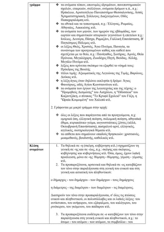 γράμμα τα ονόματα τόπων, επωνυμίες ιδρυμάτων, πανεπιστημιακών
σχολών, εταιρειών, συλλόγων, ονόματα δρόμων κ.ά., π.χ.:
Ηράκλειο, Αριστοτέλειο Πανεπιστήμιο Θεσσαλονίκης, Ασπίς
Χρηματιστηριακή, Σύλλογος Διαζευγμένων, Οδός
Παπαχαραλάμπη κτλ.
τα εθνικά και τα τοπωνυμικά, π.χ.: Έλληνας, Ρωμαίος,
Αθηναίος, Λακκιώτης κτλ.
τα ονόματα των μηνών, των ημερών της εβδομάδας, των
εορτών και σημαντικών ιστορικών γεγονότων ή επετείων π.χ.:
Ιούλιος, Δευτέρα, Πάσχα, Ραμαζάνι, Γαλλική Επανάσταση, Β'
Παγκόσμιος Πόλεμος κτλ.
οι λέξεις Θεός, Χριστός, Άγιο Πνεύμα, Παναγία, τα
συνώνυμα των προηγουμένων καθώς και καθετί που
σχετίζεται με το θείο, π.χ.: Πανάγαθος, Σωτήρας, Αμνός, Θεία
Πρόνοια, Μεγαλόχαρη, Ζωοδόχος Πηγή, Βούδας, Αλλάχ,
Μεγάλο Πνεύμα κτλ.
λέξεις που κρίνεται σκόπιμο να εξαρθεί το νόημά τους:
Πρόεδρος της Βουλής
τίτλοι τιμής: Αξιωματικός της Λεγεώνας της Τιμής, Βαρώνος,
Δούκας κτλ.
η λέξη άγιος όταν δηλώνει εκκλησία ή δρόμο: Άγιος
Φανούριος, οδός Αγίου Κωνσταντίνου κτλ.
τα ονόματα των έργων της λογοτεχνίας και της τέχνης: ο
"Προμηθεύς Δεσμώτης" του Αισχύλου, η "Οδύσσεια" του
Καζαντζάκη, ο πίνακας "Το Κρυφό Σχολειό" του Γύζη, η
"Ωραία Κοιμωμένη" του Χαλεπά κτλ.
2. Γράφονται με μικρό γράμμα στην αρχή:
όλες οι λέξεις που παράγονται από τα προηγούμενα, π.χ:
ομηρικά έπη, ελληνική ποίηση, σολωμική ποίηση, αθηναϊκά
έθιμα, κυριακάτικο γεύμα, αυγουστιάτικες ζέστες (αλλά,
Οκτωβριανή Επανάσταση), πασχαλινό αρνί, ελληνικός,
αγγλικός, σωτηριολογικά θέματα κτλ.
τα επίθετα που σημαίνουν οπαδούς θρησκειών: χριστιανός,
μωαμεθανός, βουδιστής, καθολικός κτλ.
Κλίση
ονομάτων
1. Τα θηλυκά σε -η (σκέψη, κυβέρνηση κτλ.) σχηματίζουν τη
γενική σε -ης και σε -έως, π.χ.: σκέψης και σκέψεως,
κυβέρνησης και κυβερνήσεως κτλ. Όσα, όμως, έχουν λαϊκή
προέλευση, μόνο σε -ης: θύμηση - θύμησης, γέμιση - γέμισης
κτλ.
2. Τα προπαροξύτονα, αρσενικά και θηλυκά σε -ος κατεβάζουν
τον τόνο στην παραλήγουσα στη γενική του ενικού και στη
γενική και αιτιατική του πληθυντικού:
ο δήμαρχος - του δημάρχου - των δημάρχων - τους δημάρχους
η διάμετρος - της διαμέτρου - των διαμέτρων - τις διαμέτρους.
Διατηρούν τον τόνο στην προπαραλήγουσα, σ' όλες τις πτώσεις
ενικού και πληθυντικού, οι πολυσύλλαβες και οι λαϊκές λέξεις: του
αντίκτυπου, του ανήφορου, του εξάψαλμου, του καλόγερου, του
ρινόκερου, του γκόμενου, του παίδαρου κτλ.
3. Τα προπαροξύτονα ουδέτερα σε -ο κατεβάζουν τον τόνο στην
παραλήγουσα στη γενική ενικού και πληθυντικού, π.χ.: το
άτομο - του ατόμου - των ατόμων, το συμβούλιο - του
 