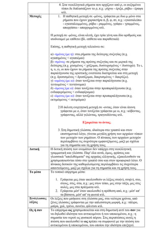 4. Στα νεοελληνικά ρήματα που αρχίζουν από ρ, οι αυξημένοι
τύποι δε διπλασιάζουν το ρ, π.χ.: ρίχνω - έριξα, ράβω - έραψα
κτλ.
Μετοχές 1. Η παθητική μετοχή σε -μένος, γράφεται με δυο μ μόνο στα
ρήματα που έχουν χαρακτήρα π, β, φ, πτ, π.χ.: εγκαταλείπω
- εγκαταλειμμένος, ράβω - ραμμένος, γράφω - γραμμένος,
απορρίπτω - απορριμμένος κτλ.
Η μετοχή σε -μένος, είναι κλιτή, έχει τρία γένη και δύο αριθμούς και
ισοδυναμεί με επίθετο (βλ. επίθετα και παραθετικά)
Επίσης, η παθητική μετοχή τελειώνει σε:
α) -ημένος (με η): στα ρήματα της δεύτερης συζυγίας (π.χ.
αγαπημένος < αγαπιέμαι)
β) -σμένος: σε ρήματα της πρώτης συζυγίας και σε μερικά της
δεύτερης (π.χ. χτισμένος < χτίζομαι, δυστυχισμένος < δυστυχώ). Το ι,
η, υ, ει, οι που έχουν τα ρήματα της πρώτης συζυγίας στην
παραλήγουσα της οριστικής ενεστώτα διατηρείται και στη μετοχή
(π.χ. δροσισμένος < δροσίζομαι, δακρυσμένος < δακρύζω).
γ) -ωμένος (με ω): όταν τονίζεται στην παραλήγουσα (π.χ.
τεντωμένος < τεντώνομαι)
δ) -όμενος (με ο): όταν τονίζεται στην προπαραλήγουσα (π.χ.
ενδιαφερόμενος < ενδιαφέρομαι)
ε) -ώμενος (με ω): όταν τονίζεται στην προπαραλήγουσα (π.χ.
εκτιμώμενος < εκτιμώμαι)
2.Η άκλιτη ενεργητική μετοχή σε -οντας, όταν είναι άτονη
γράφεται με ο, όταν τονίζεται γράφεται με ω, π.χ.: κόβοντας,
γράφοντας, αλλά γελώντας, τραγουδώντας κτλ.
Εξαιρείται το όντας.
3. Στη δημοτική γλώσσα, ιδιαίτερα στο γραπτό και στον
επιστημονικό λόγο, γίνεται μεγάλη χρήση των αρχαίων τύπων
των μετοχών των ρημάτων. Ο πίνακας των αρχαίων μετοχών
περιλαμβάνει τις συχνότερα εμφανιζόμενες, μαζί με σχόλια
για τη σημασία και τη χρήση τους.
Δοτική Η δοτική πτώση των ονομάτων δεν υπάρχει στη νεοελληνική
γραμματική και γλώσσα. Παρ' όλα αυτά, όμως, φράσεις και
γλωσσικά "απολιθώματα" της αρχαίας ελληνικής, εξακολουθούν να
χρησιμοποιούνται τόσο στο γραπτό όσο και στον προφορικό λόγο. Ο
πίνακας δοτικών της καθομιλούμενης περιλαμβάνει τις συχνότερα
απαντούμενες, μαζί με σχόλια για τη σημασία και τη χρήση τους.
Το μέσα Το τοπικό επίρρημα μέσα:
1. Γράφεται μες όταν ακολουθούν οι λέξεις στο(ν), στη(ν), στο,
στους, στις, στα, π.χ.: μες στον τόπο, μες στην τάξη, μες στις
αυλές, μες στα πράγματα κτλ.
2. Γράφεται μέσ' όταν ακολουθεί η πρόθεση από, π.χ.: μέσ' απ'
τα βάσανα, μέσ' απ' τη φωτιά κτλ.
Ξενόγλωσσες
λέξεις
Οι λέξεις που μπήκανε στη γλώσσα μας, στα νεότερα χρόνια, από
ξένες γλώσσες γράφονται με την απλούστερη μορφή, π.χ.: τάλιρο,
μπίρα, χολ, τρένο, σονέτο, φίλντισι κτλ.
Ως ή σαν Το επίρρημα ως χρησιμοποιείται και στη δημοτική αντί του σαν για
να δηλωθεί ιδιότητα του αντικειμένου ή του υποκειμένου, π.χ.: η
σημασία του νερού ως φυσικού πόρου. Στις περιπτώσεις αυτές η
πτώση που ακολουθεί το ως πρέπει να συμφωνεί με την πτώση του
αντικειμένου ή υποκειμένου, του οποίου την ιδιότητα επεξηγεί.
 