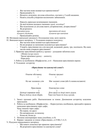 - Яка частина мови називається прикметником?
- Провідміняйте ⅓
- Визначте дієвідміну дієслова відповідаю, поставте у 2 особі множини.
- Назвіть способи утворення неозначених займенників.
- Наведіть приклади незмінюваних іменників.
- До якої відміни належать іменники герой, молодець?
- Яке відношення до дієслова мають дієприкметник, дієприслівник?
- Як розрізняти:
тремтячі руки тремтячи від жаху
думаючі студенти думаючи про навчання
- Провідміняйте розкіш.
III. Мотивація навчальної діяльності. Оголошення теми, мети заняття.
IV. Вивчення нового матеріалу. 1. Укладання опорного конспекту:
- Яка частина мови називається прислівником?
- На які розряди за значенням поділяються прислівники?
- Утворіть прислівники від слів веселий, ведмежий, ранок, три, поспішати. Від яких
частин мови утворили прислівники?
2. Правопис прислівників (робота у групах) – укладання табличок-схем:
· «Млин» (вгору-вниз);
· Часові проміжки (зранку – запівніч);
· Пори року.
3. Робота за посібником «Морфологія», ст.6 – Написання прислівників окремо.
4. Укладання алгоритму
«Прислівник чи однозвучні слова?»
↓ ↓
Означає обставину Означає предмет
↓ ↓
Не має залежних слів Має залежні слова (або їх можна вставити)
↓ ↓
Прислівник Однозвучне слово
↓ ↓
Надворі справжня зима. Діти грали на дворі свого дідуся.
Йдуть додому після зборів. Таксі під’їхало до дому сусідів.
1. Захист групових робіт. Взаємопитання за темою. Доповнення алгоритму власними
прикладами.
2. Робота за посібником «Морфологія». – Користуючись посібником, пригадайте правила
написання прислівників через дефіс.
Чому пишемо через дефіс:
- По-перше, по-друге
- По-материнськи, по-вошому
- Казна-як, бозна-де
3. Питання самоперевірки знань (посібник, ст.8)
4. Вправи і завдання за темою «Прислівник», ст.9 №4, 5, 6, 8.
V. Підсумок опрацьованого матеріалу:
- Що нового дізналися про правопис прислівників?
- Як розрізняти прислівники та однозвучні слова?
 