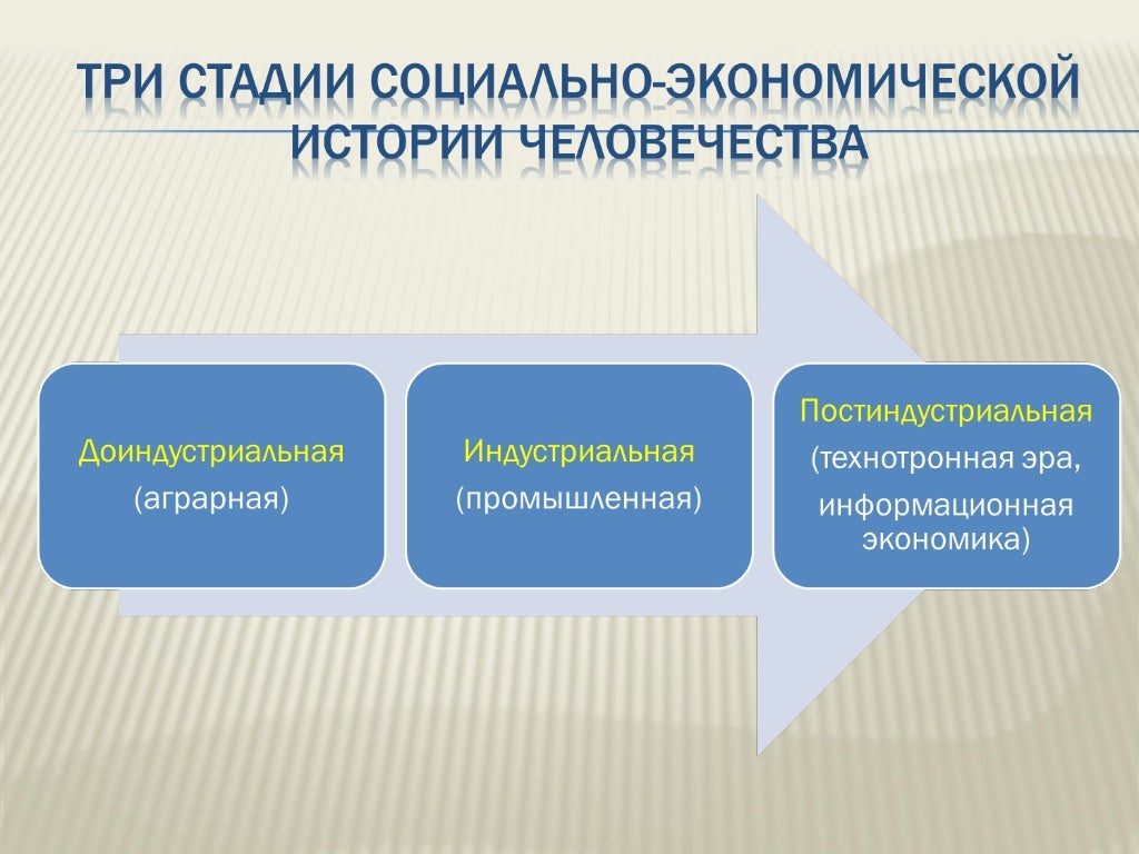 этапы развития экономических взаимоотношений в обществе. концепция развития муниципального образования. этапы социально экономического развития. этапы социально экономических преобразований. этапы развития общества карла маркса.