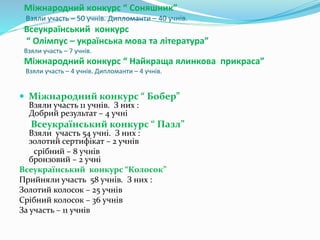 Міжнародний конкурс “ Соняшник”
Взяли участь – 50 учнів. Дипломанти – 40 учнів.
Всеукраїнський конкурс
“ Олімпус – українська мова та література”
Взяли участь – 7 учнів.
Міжнародний конкурс “ Найкраща ялинкова прикраса”
Взяли участь – 4 учнів. Дипломанти – 4 учнів.
 Міжнародний конкурс “ Бобер”
Взяли участь 11 учнів. З них :
Добрий результат – 4 учні
Всеукраїнський конкурс “ Пазл”
Взяли участь 54 учні. З них :
золотий сертифікат – 2 учнів
срібний – 8 учнів
бронзовий – 2 учні
Всеукраїнський конкурс “Колосок”
Прийняли участь 58 учнів. З них :
Золотий колосок – 25 учнів
Срібний колосок – 36 учнів
За участь – 11 учнів
 