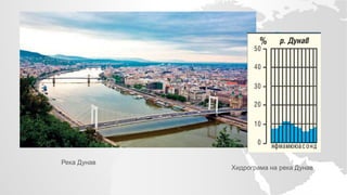 Водите на Европа | PPT