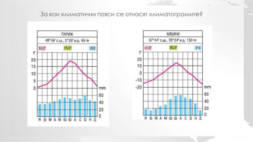 Водите на Европа