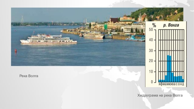 Водите на Европа