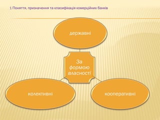 1 ,Поняття призначення та класифікація комерційних банків
 