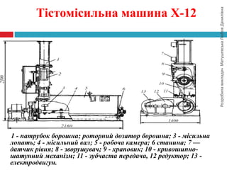 РозробилавикладачМатушевськаЛюбовДанилівна
Тістомісильна машина Х-12
1 - патрубок борошна; роторний дозатор борошна; 3 - місильна
лопать; 4 - місильний вал; 5 - робоча камера; 6 станина; 7 —
датчик рівня; 8 - зворушувач; 9 - храповик; 10 - кривошипно-
шатунний механізм; 11 - зубчаста передача, 12 редуктор; 13 -
електродвигун.
 
