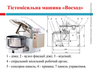 РозробилавикладачМатушевськаЛюбовДанилівна
Тістомісильна машина «Восход»
1 - діжа; 2 - вузол фіксації діжі; 3 - відсікай;
4 - спіральний місильний робочий орган;
5 - сенсорна панель; 6 - кришка; 7 панель управління.
 