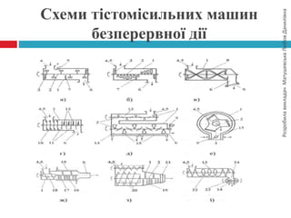 РозробилавикладачМатушевськаЛюбовДанилівна
Схеми тістомісильних машин
безперервної дії
 