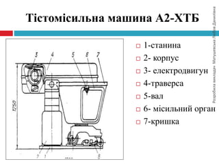 РозробилавикладачМатушевськаЛюбовДанилівна
Тістомісильна машина А2-ХТБ
 1-станина
 2- корпус
 3- електродвигун
 4-траверса
 5-вал
 6- місильний орган
 7-кришка
 