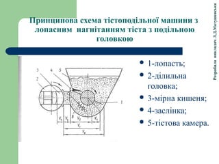 РозробилавикладачЛ.Д.Матушевська
Принципова схема тістоподільної машини з
лопасним нагнітанням тіста з подільною
головкою
 1-лопасть;
 2-ділильна
головка;
 3-мірна кишеня;
 4-заслінка;
 5-тістова камера.
 