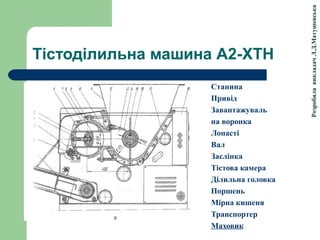 РозробилавикладачЛ.Д.Матушевська
Тістоділильна машина А2-ХТН
Станина
Привід
Завантажуваль
на воронка
Лопасті
Вал
Заслінка
Тістова камера
Ділильна головка
Поршень
Мірна кишеня
Транспортер
Маховик
 