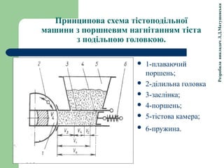 РозробилавикладачЛ.Д.Матушевська
Принципова схема тістоподільної
машини з поршневим нагнітанням тіста
з подільною головкою.
 1-плаваючий
поршень;
 2-ділильна головка
 3-заслінка;
 4-поршень;
 5-тістова камера;
 6-пружина.
 