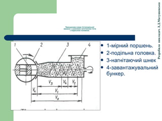 РозробилавикладачЛ.Д.Матушевська
Принципова схема тістоподільної
машини з шнековим нагнітанням тіста
з подільною головкою.
 1-мірний поршень.
 2-подільна головка.
 3-нагнітаючий шнек
 4-завантажувальний
бункер.
 