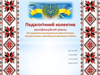 вища кат., 20%
І катег.,42,85%
ІІ катег.,11,42%
спеціал.,25,71%
 