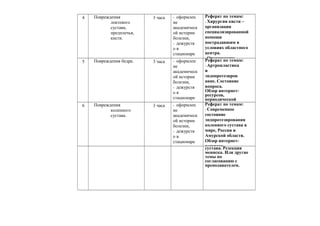 4 Повреждения
локтевого
сустава,
предплечья,
кисти.
3 часа - оформлен
ие
академическ
ой истории
болезни,
- дежурств
о в
стационаре
с
Реферат по темам:
- Хирургия кисти –
организация
специализированной
помощи
пострадавшим в
условиях областного
центра.
- Организация
5 Повреждения бедра. 3 часа - оформлен
ие
академическ
ой истории
болезни,
- дежурств
о в
стационаре
с
Реферат по темам:
- Артропластика
и
эндопротезиров
ание. Состояние
вопроса.
Обзор интернет-
ресурсов,
периодической
научной литературы6 Повреждения
коленного
сустава.
3 часа - оформлен
ие
академическ
ой истории
болезни,
- дежурств
о в
стационаре
с
Реферат по темам:
- Современное
состояние
эндпротезирования
коленного сустава в
мире, России и
Амурской области.
Обзор интернет-
ресурсов,сустава. Резекция
мениска. Или другие
темы по
согласованию с
преподавателем.
 