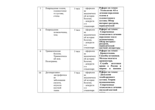 7 Повреждения голени,
голеностопно
го сустава,
стопы.
3 часа - оформлен
ие
академическ
ой истории
болезни,
- дежурств
о в
стационаре
с
Реферат по темам:
- Технологии АО в
лечении переломов
голени и
голеностопного
сустава. Обзор
интернет-ресурсов,
периодической
научной литературы
8 Повреждения
позвоночника,
таза.
3 часа - оформлен
ие
академическ
ой истории
болезни,
- дежурств
о в
стационаре
с
Реферат по темам:
- Современные
технологии в лечении
переломов таза и
позвоночника.
Обзор интернет-
ресурсов,
периодической
научной литературы
и подготовка
9 Травматическая
болезнь.
Травматическ
ий шок.
Политравма.
3 часа - оформлен
ие
академическ
ой истории
болезни,
- дежурств
о в
стационаре
с
Реферат по темам:
- Кровотечения.
Способы остановки.
Методы подсчета
кровопотери.
- Служба заготовки
крови в России в
мирное и военное
время.
10 Дегенеративно-
дистрофическ
ие
заболевания
скелета,
опухоли
костной
ткани.
3 часа - оформлен
ие
академическ
ой истории
болезни,
- дежурств
о в
стационаре
с
Реферат по темам:
- Дисплазия
тазобедренного
сустава. Теории
возникновения.
- Современные
технологии в лечении
опухолей костной
ткани.
 