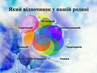 Який відпочинок у нашій родині
На природіНа природі
ІнтелектуальнийІнтелектуальний
ТрудотерапіяТрудотерапія
РозвагиРозвагиСімейні свята та традиціїСімейні свята та традиції
Духовний
Спортивний
 