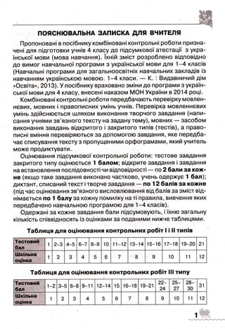 ДПА-2016 укр мова (завдання)