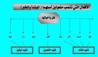 شرح بسيط لقواعد اللغة العربية