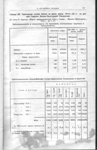 россия в мировой войне в цифрах