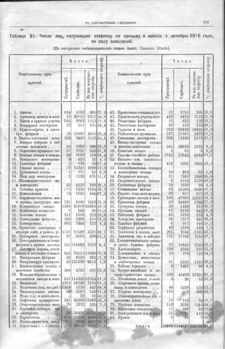 россия в мировой войне в цифрах