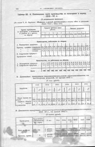 россия в мировой войне в цифрах