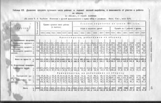 россия в мировой войне в цифрах