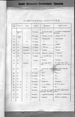 россия в мировой войне в цифрах
