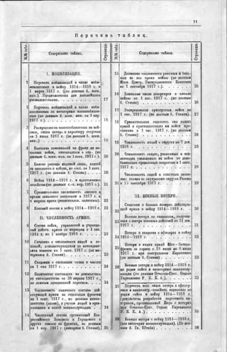 россия в мировой войне в цифрах