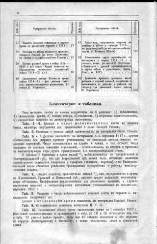 россия в мировой войне в цифрах