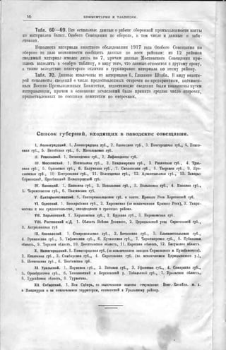 россия в мировой войне в цифрах