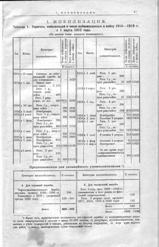 россия в мировой войне в цифрах