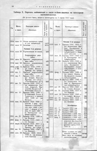 россия в мировой войне в цифрах