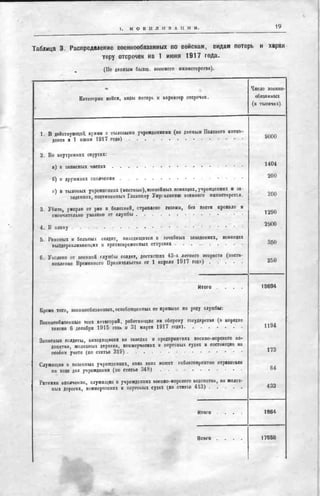 россия в мировой войне в цифрах