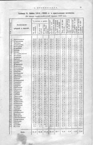 россия в мировой войне в цифрах