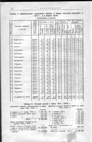 россия в мировой войне в цифрах