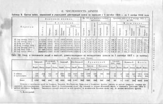россия в мировой войне в цифрах