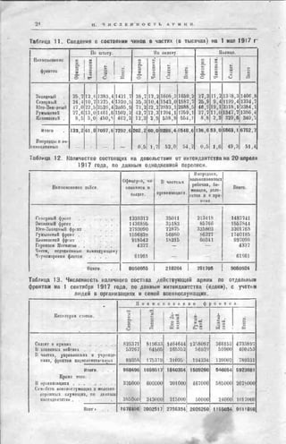 россия в мировой войне в цифрах