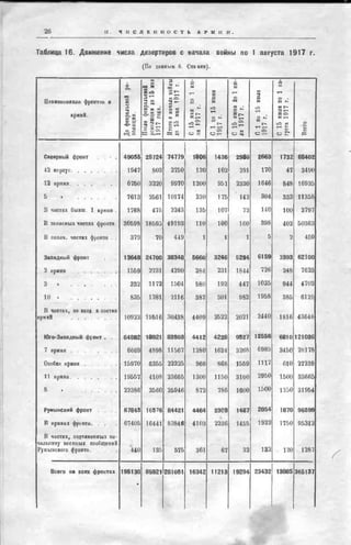 россия в мировой войне в цифрах