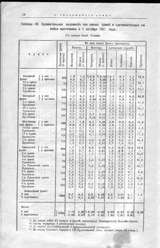 россия в мировой войне в цифрах